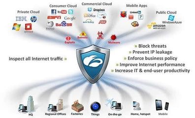 云安全平臺Zscaler B輪融資1億美元，估值突破10億美元大關(guān)